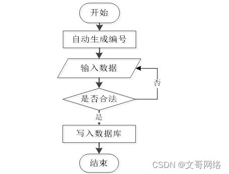 SpringBoot汽車(chē)銷(xiāo)售系統(tǒng)開(kāi)發(fā)指南 如何選擇高質(zhì)量的計(jì)算機(jī)畢業(yè)設(shè)計(jì)與軟硬件銷(xiāo)售業(yè)務(wù)