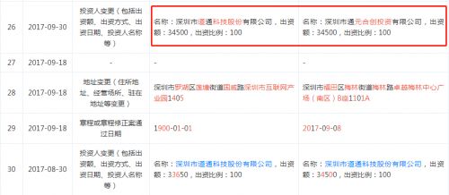 道通科技帶“病”過(guò)會(huì) 毛利率持續(xù)下滑與專(zhuān)利侵權(quán)糾紛頻發(fā)