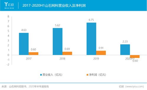研發(fā)費(fèi)用占比高達(dá)43%，山石網(wǎng)科全產(chǎn)品線布局顯現(xiàn)新格局