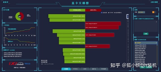 數字孿生云渲染引擎部署 動漫設計領域顯卡選型指南